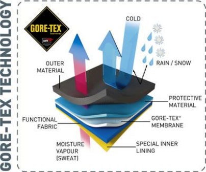 goretex-waterproof_basic web
