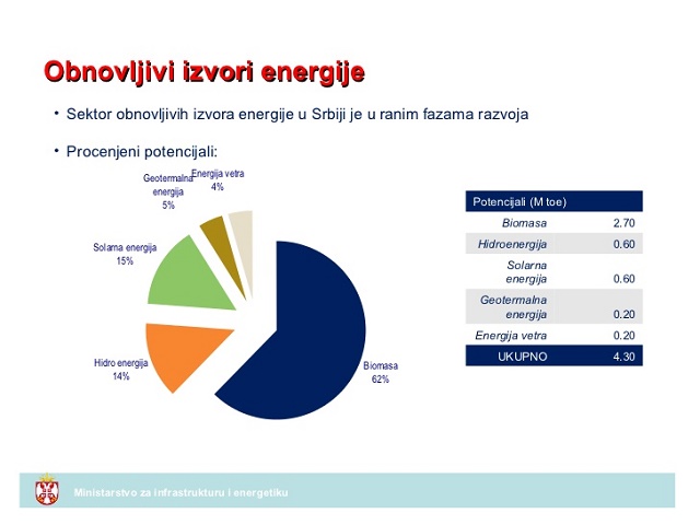 milo-banjac-ministarstvo-infrastrukture-i-energetike-budunost-energetskog-sektora-srbije-2011banjac-31-728