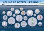koliko se ostati u prirodi web