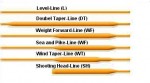 Fly-Line-Profile