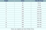aftma_tabela web