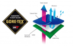 gore-tex web