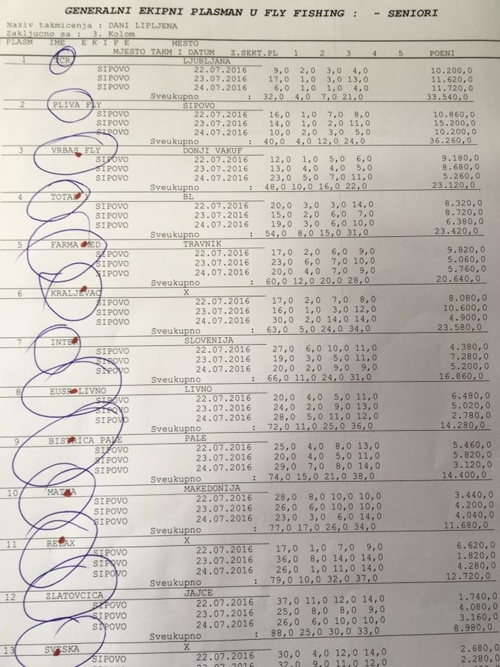 13775473_10209197284196616_1577303628074691665_n