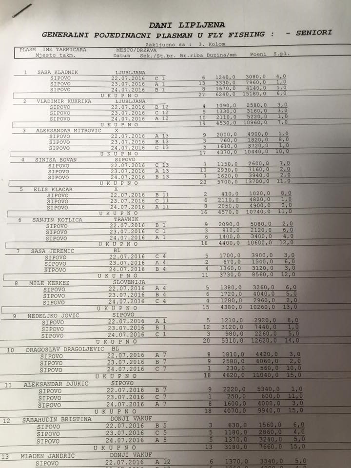 13775473_10209197284436622_3334852078105334281_n