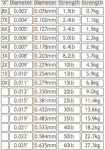 RIO_powerfles_specs