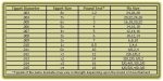tippetflysizechart