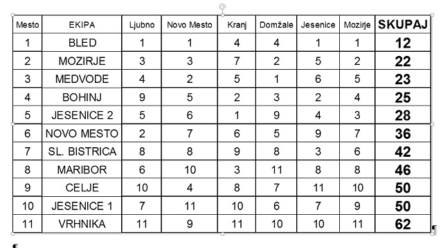 tabela-seniori-ekipno