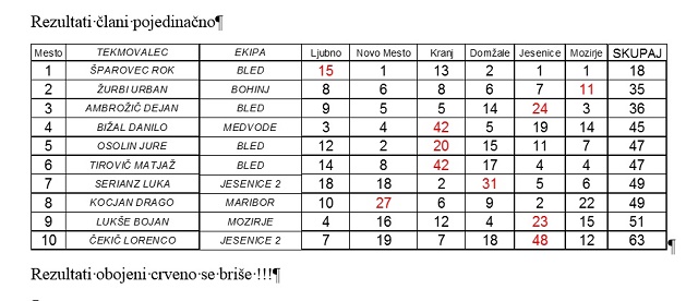 tabela-seniori-pojedinacno