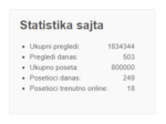 800.000 poseta