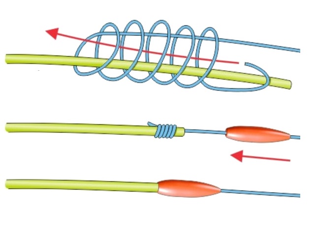 Gumeni pokrivač čvora – Stonfo Knot Cover