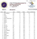 Rezultati nakon druge sesije