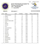 Rezultati nakon treće sesije ekipno