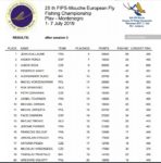 Rezultati nakon treće sesije pojed