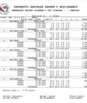 Tabela ekipno