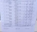 Rez konačno pojed. 5