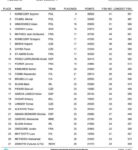 Pojedin. nakon 4. sesije 1
