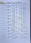 Tabela nakon 3. i 4. kola Sturba prvi list