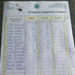 Rezultati lista