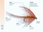 Gosling-SBS-Flytying-Bible-glava