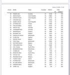 Konačno nakon sesije 5-2 Pojedinačno
