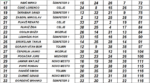 Seniori 2025 Slovenija 2 list