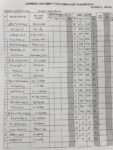 Radna lista 1. kolo MLS