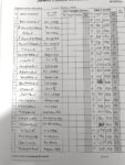 Radna lista 5. kola
