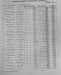 Radna lista 6. kola